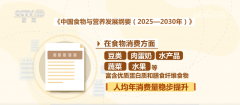 <b>摄入充脚的卵白质</b>